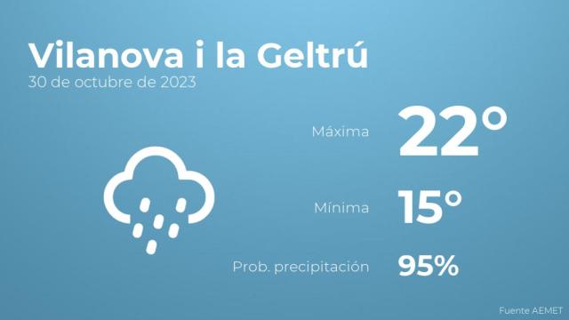 El tiempo en los próximos días en Vilanova i la Geltrú