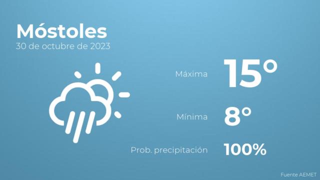 El tiempo en Móstoles hoy 30 de octubre