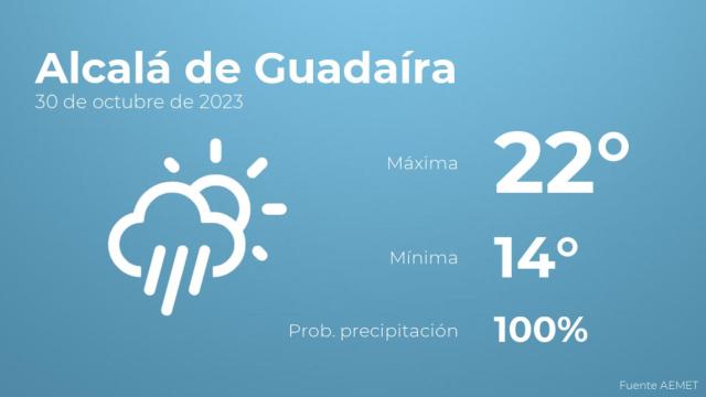 Previsión del tiempo para Alcalá de Guadaíra