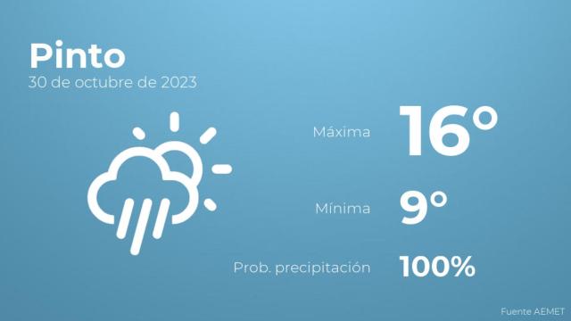 El tiempo en Pinto hoy 30 de octubre