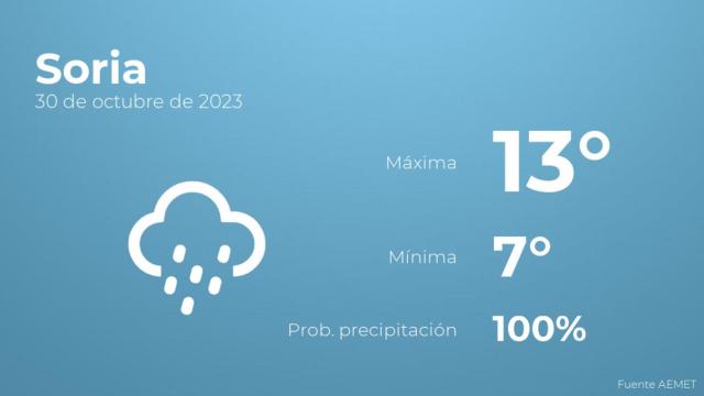 Así será el tiempo en los próximos días en Soria