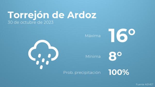 El tiempo en Torrejón de Ardoz hoy 30 de octubre