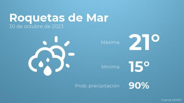 El tiempo en los próximos días en Roquetas de Mar