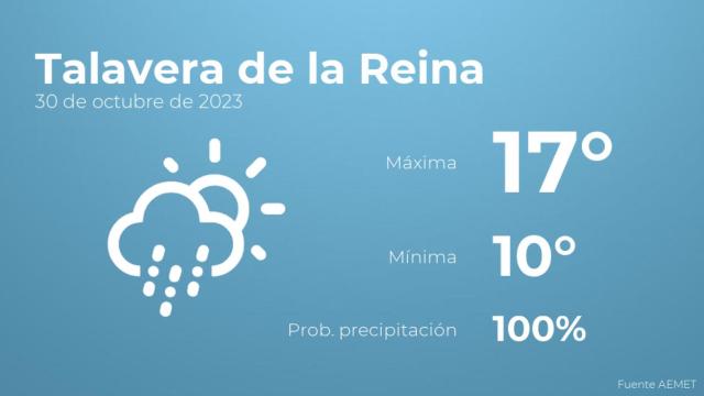 El tiempo en Talavera de la Reina hoy 30 de octubre