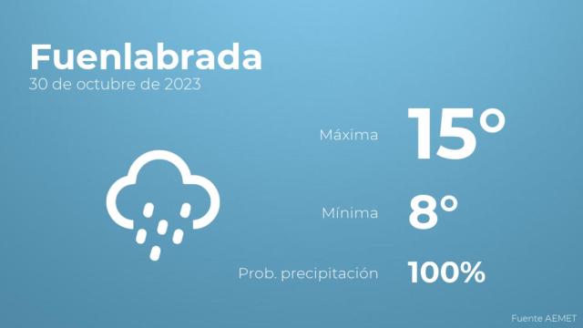 Así será el tiempo en los próximos días en Fuenlabrada