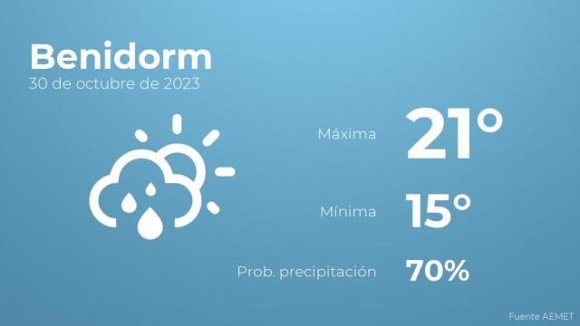 Así será el tiempo en los próximos días en Benidorm