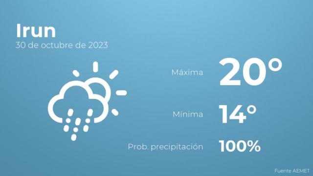 El tiempo en Irun hoy 30 de octubre