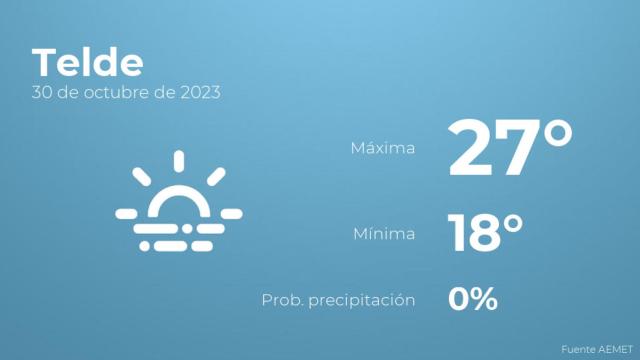 El tiempo en los próximos días en Telde