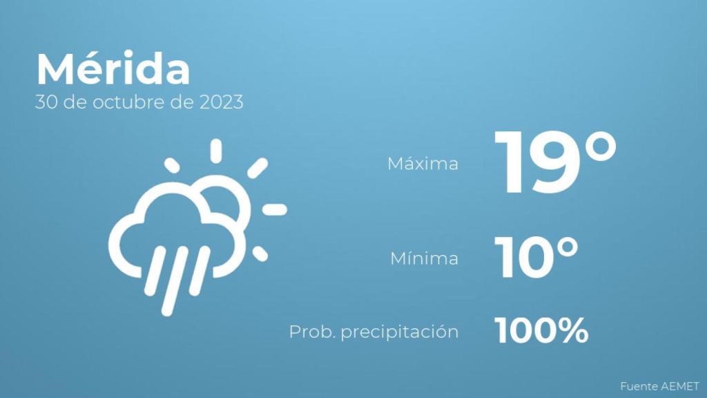 Previsión del tiempo para Mérida