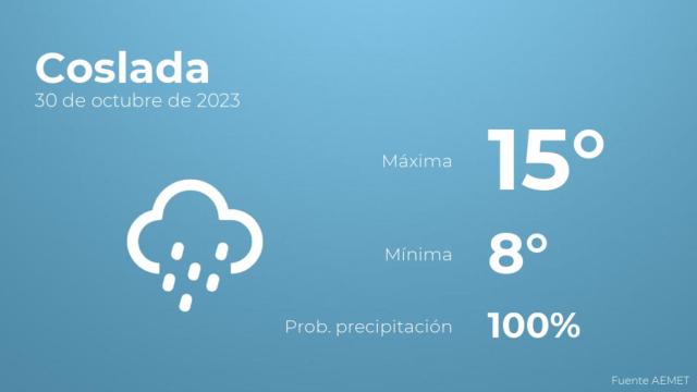 Previsión meteorológica para Coslada, 30 de octubre