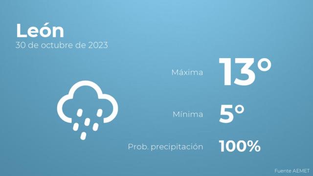 El tiempo en los próximos días en León