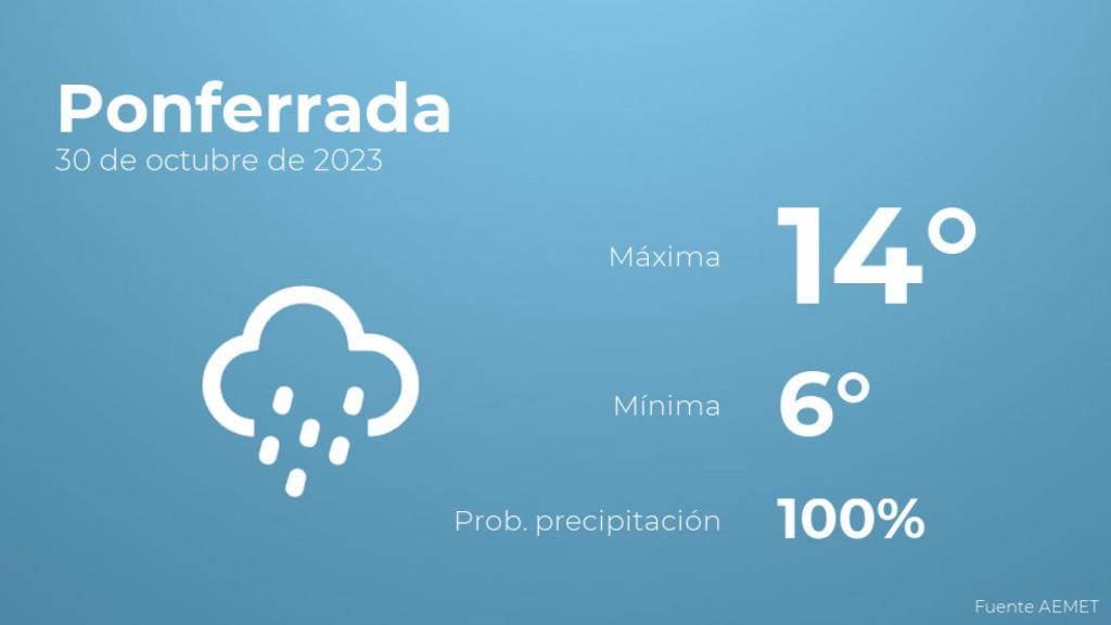 El tiempo en los próximos días en Ponferrada