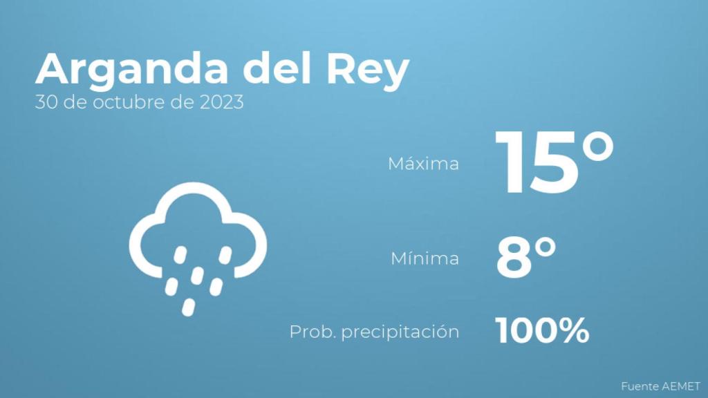 Previsión del tiempo para Arganda del Rey