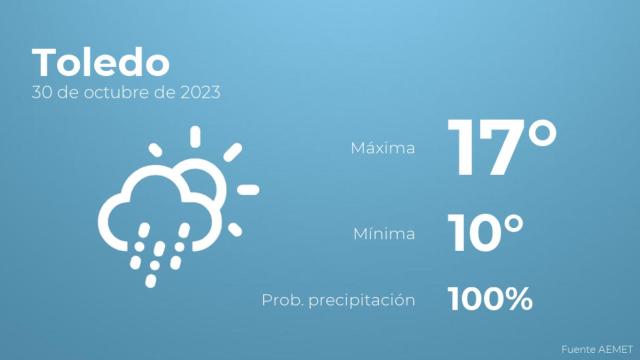 Previsión del tiempo para Toledo