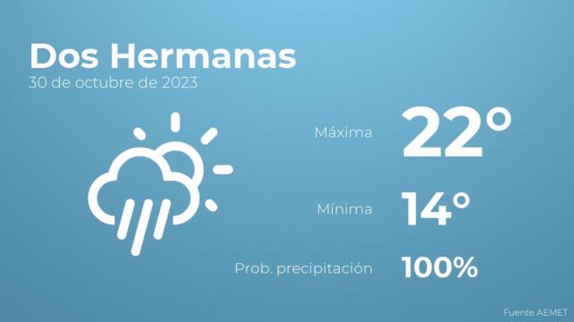 El tiempo en Dos Hermanas hoy 30 de octubre