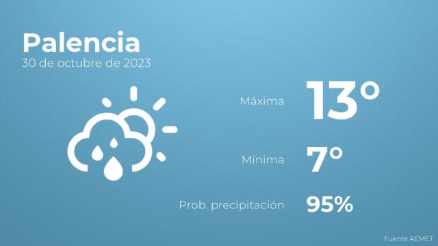 El tiempo en Palencia hoy 30 de octubre