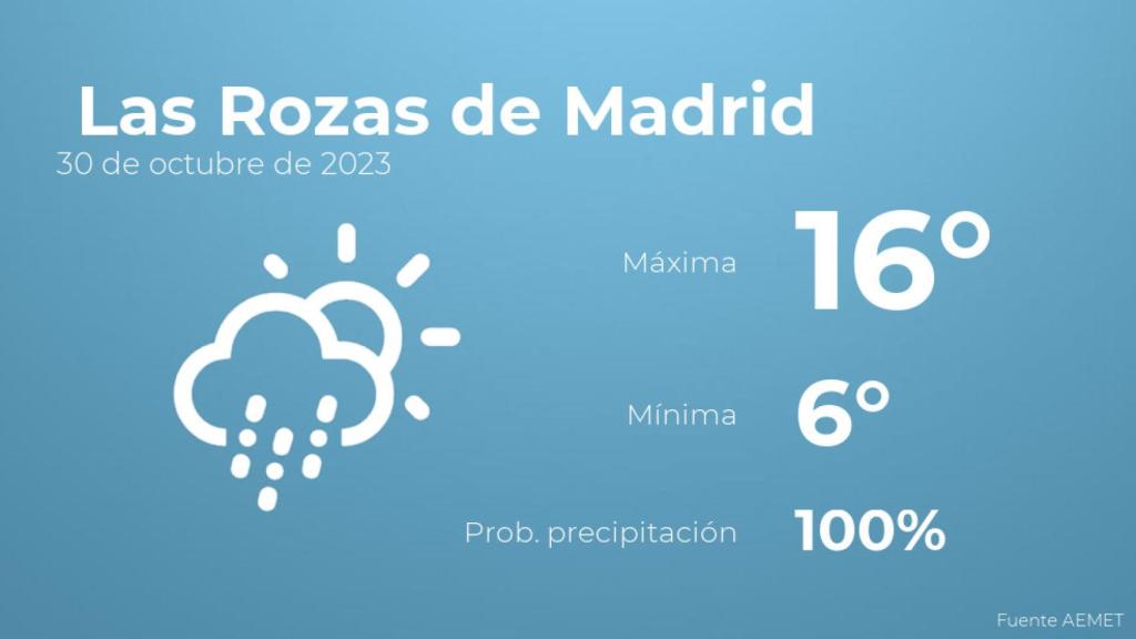 Así será el tiempo en los próximos días en Las Rozas de Madrid