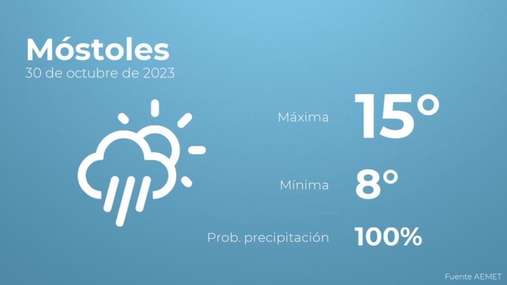 El tiempo en Móstoles hoy 30 de octubre