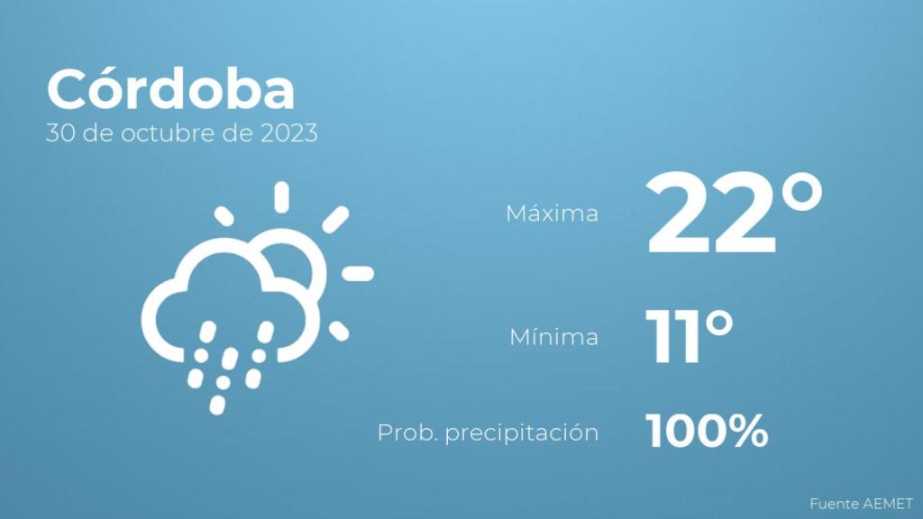 El tiempo en los próximos días en Córdoba