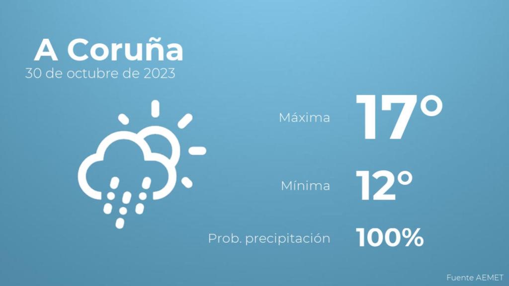 El tiempo en A Coruña hoy 30 de octubre