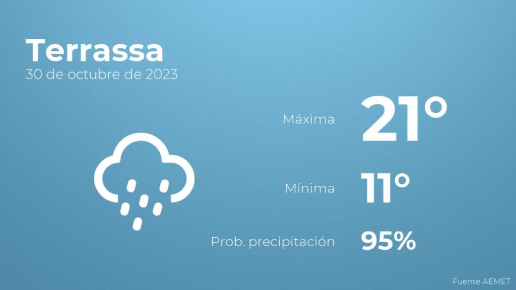 El tiempo en Terrassa hoy 30 de octubre