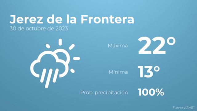 Previsión del tiempo para Jerez de la Frontera