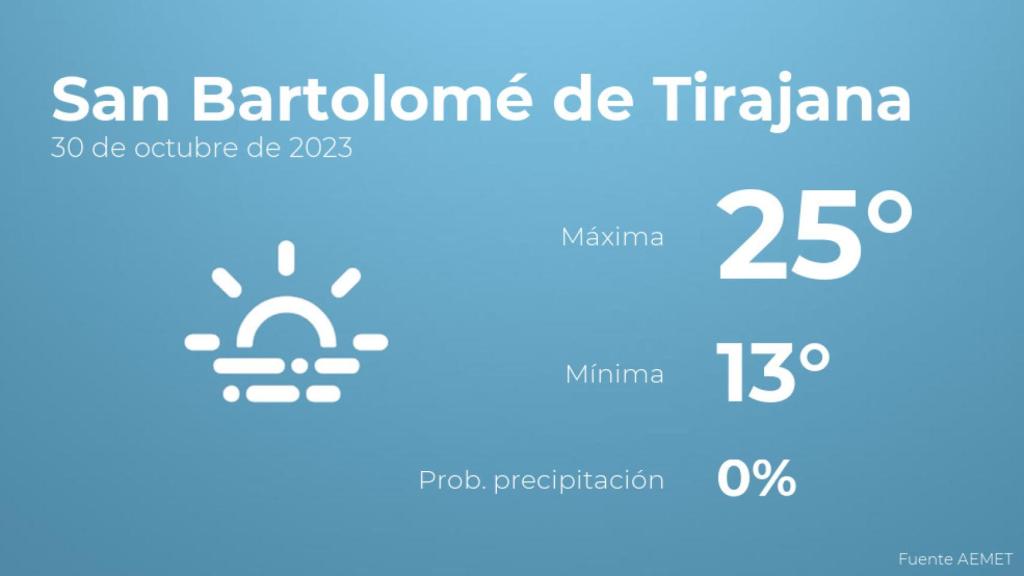 Previsión del tiempo para San Bartolomé de Tirajana