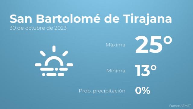 Previsión del tiempo para San Bartolomé de Tirajana