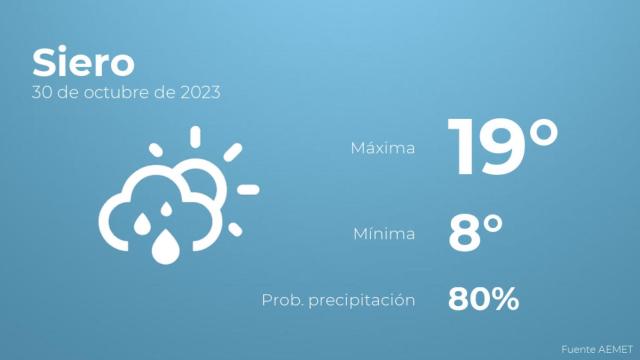 Así será el tiempo en los próximos días en Siero