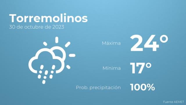 Previsión del tiempo para Torremolinos