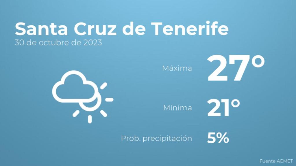 Así será el tiempo en los próximos días en Santa Cruz de Tenerife