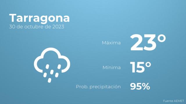 Previsión meteorológica para Tarragona, 30 de octubre