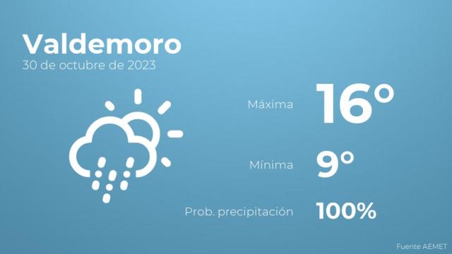 El tiempo en Valdemoro hoy 30 de octubre