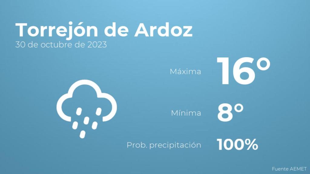 El tiempo en Torrejón de Ardoz hoy 30 de octubre