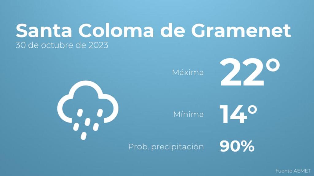 Previsión meteorológica para Santa Coloma de Gramenet, 30 de octubre