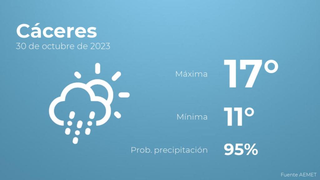 El tiempo en Cáceres hoy 30 de octubre