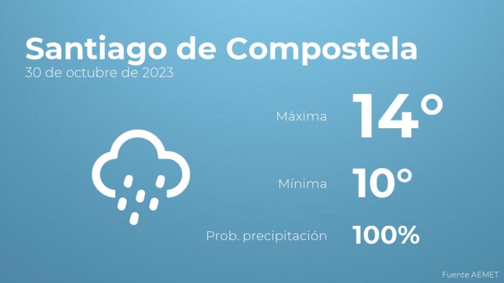 Previsión meteorológica para Santiago de Compostela, 30 de octubre
