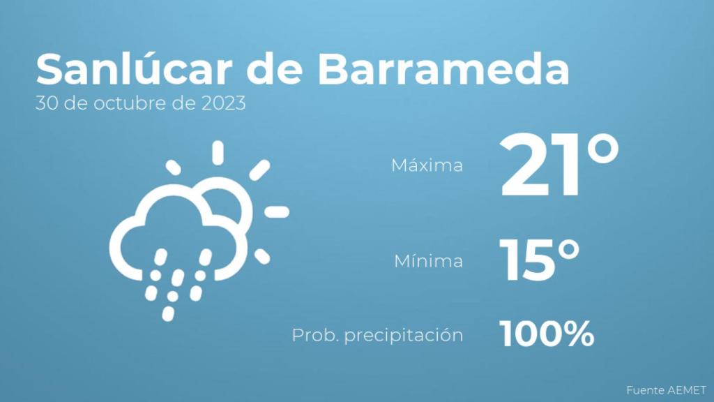 El tiempo en los próximos días en Sanlúcar de Barrameda