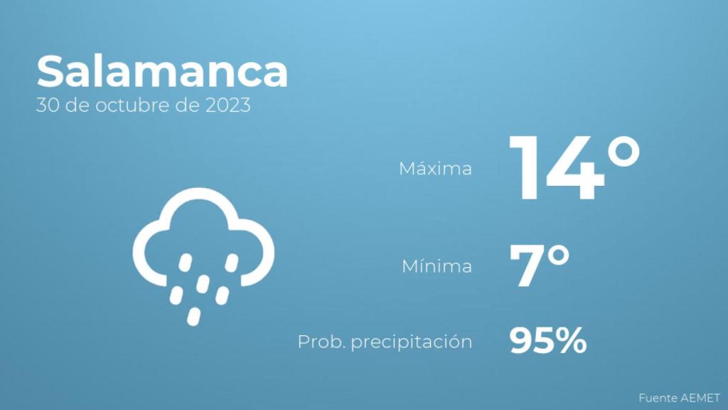 El tiempo en los próximos días en Salamanca
