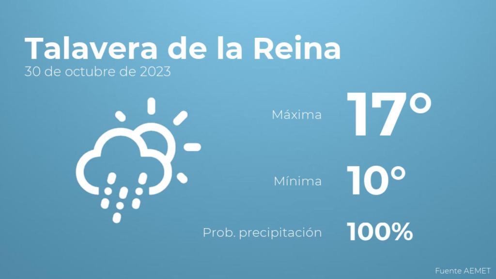 El tiempo en Talavera de la Reina hoy 30 de octubre