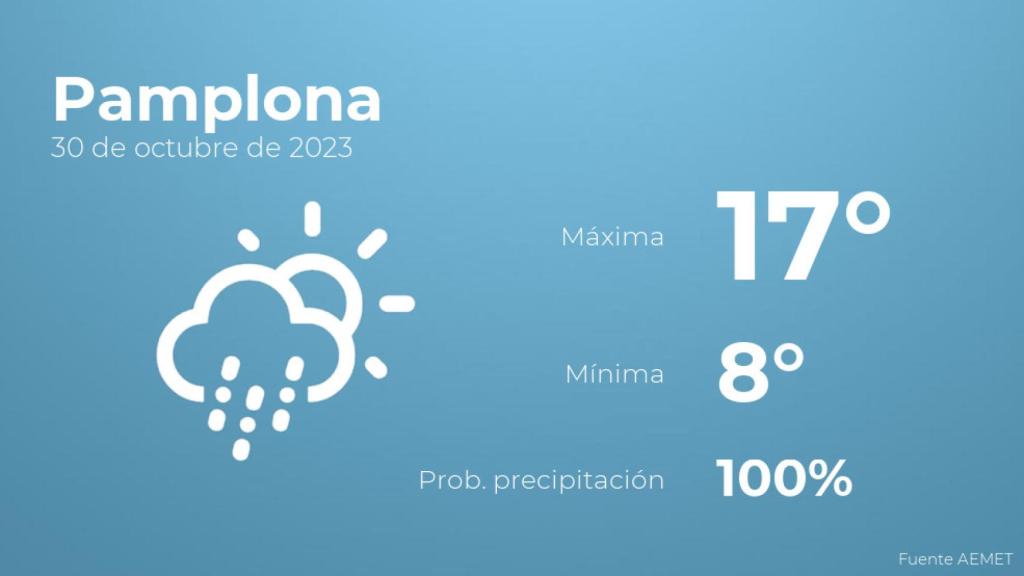 El tiempo en los próximos días en Pamplona