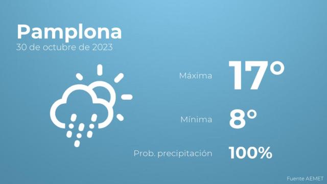 El tiempo en los próximos días en Pamplona