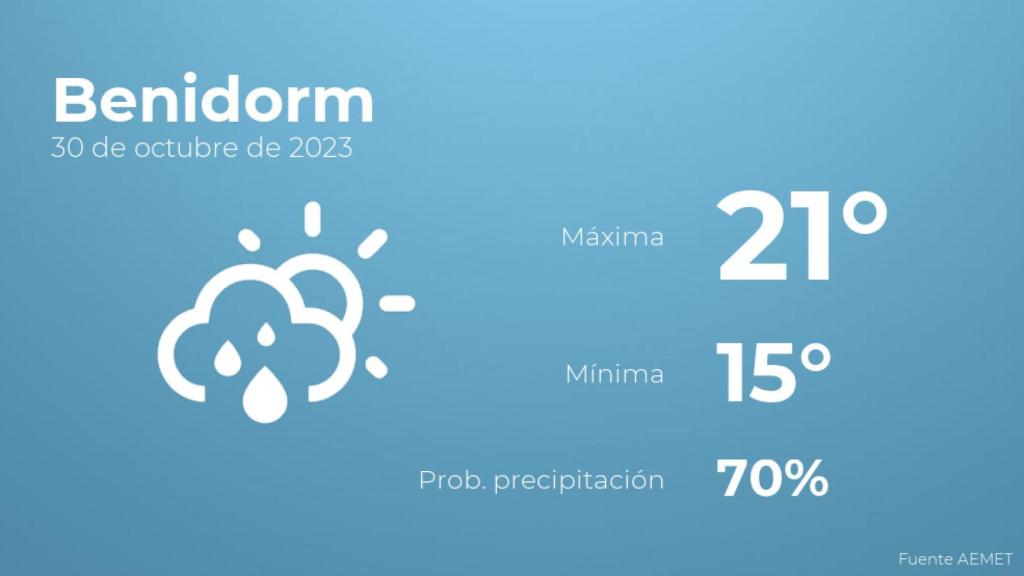 Así será el tiempo en los próximos días en Benidorm