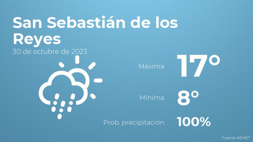 El tiempo en los próximos días en San Sebastián de los Reyes