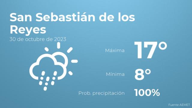 El tiempo en los próximos días en San Sebastián de los Reyes