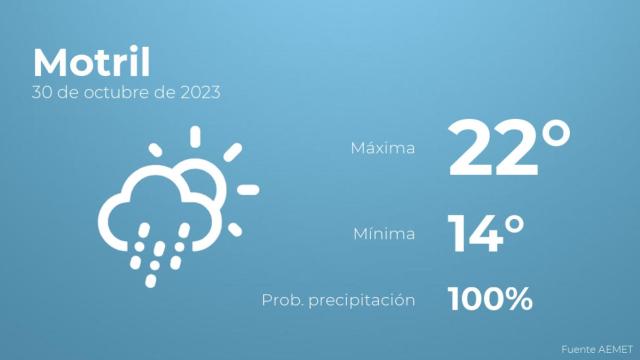 Previsión meteorológica para Motril, 30 de octubre