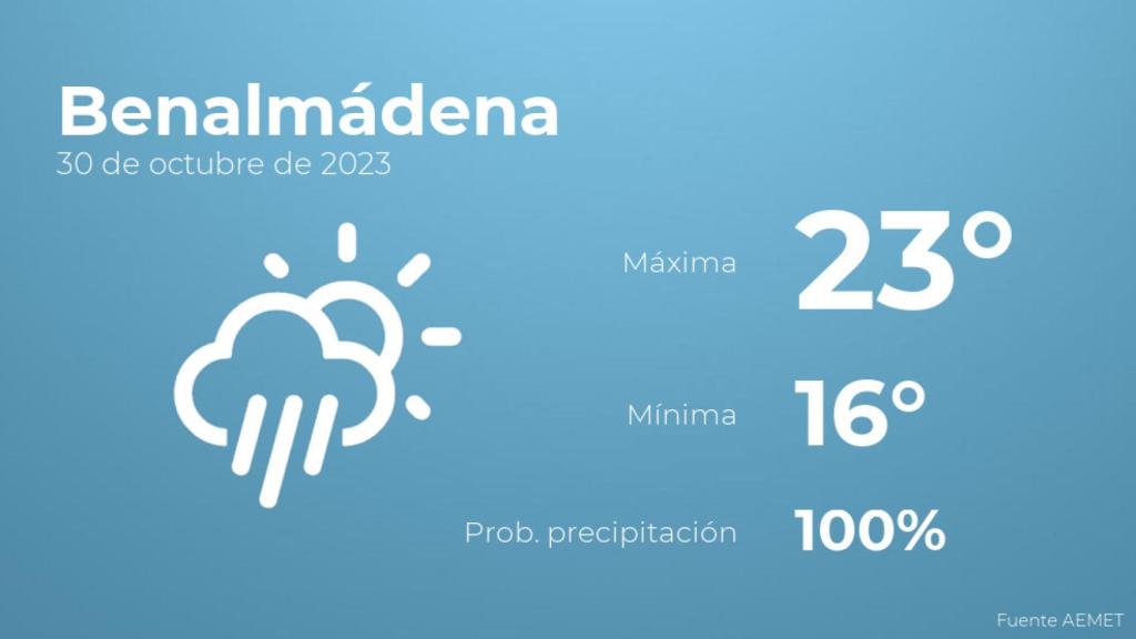 El tiempo en Benalmádena hoy 30 de octubre