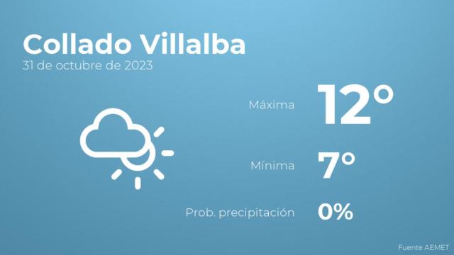 Así será el tiempo en los próximos días en Collado Villalba