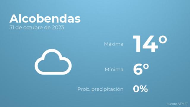 El tiempo en los próximos días en Alcobendas