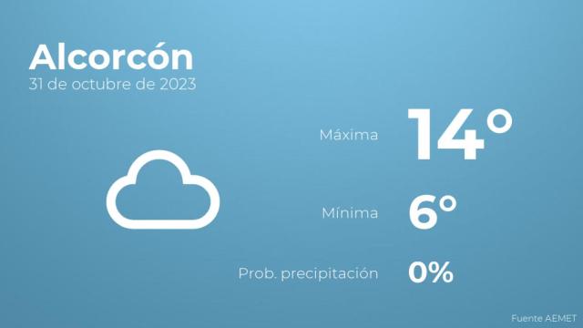 Previsión del tiempo para Alcorcón